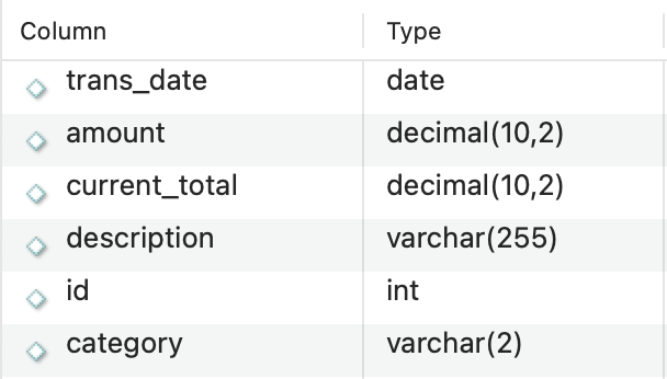 sql